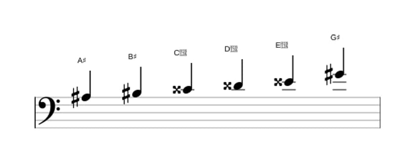 Sheet music of the A sharp Whole tone scale in three octaves (3)