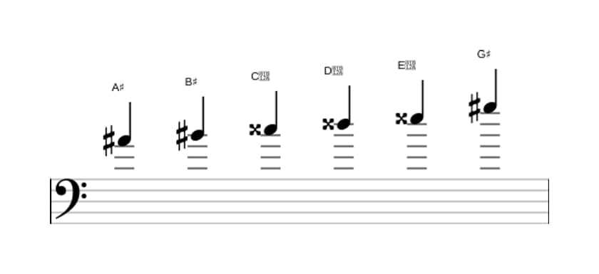 Sheet music of the A sharp Whole tone scale in three octaves (4)