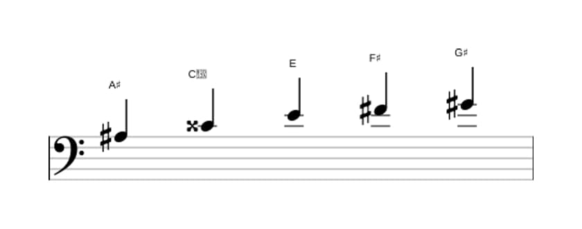 Sheet music of the A sharp Whole tone pentatonic scale in three octaves (3)