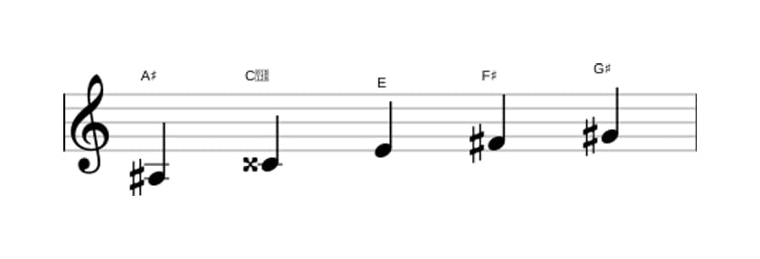 Sheet music of the A sharp Whole tone pentatonic scale in three octaves (3)