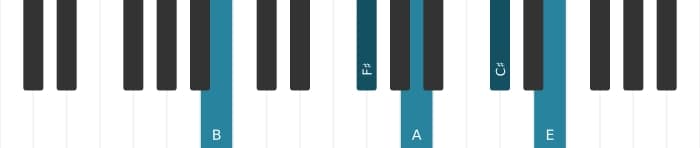 Piano voicing of chord B Dominant eleventh - 0