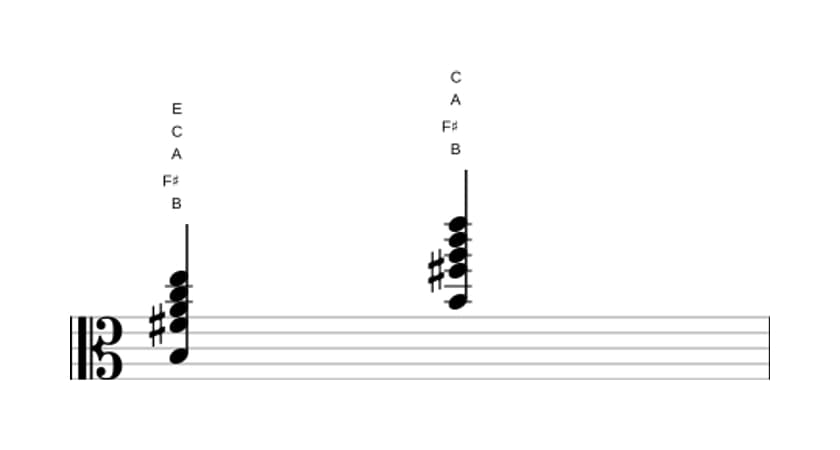 Sheet music of B Dominant eleventh flat ninth in three octaves (3)