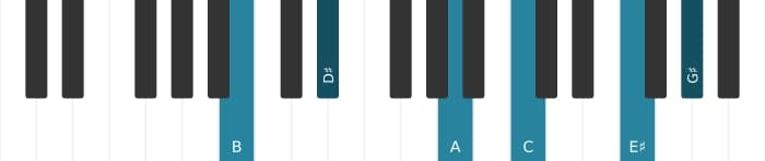 Piano voicing of chord B Dominant thirteenth flat ninth sharp eleventh - 0