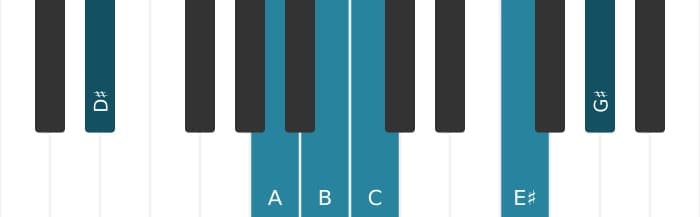 Piano voicing of chord B Dominant thirteenth flat ninth sharp eleventh - 2