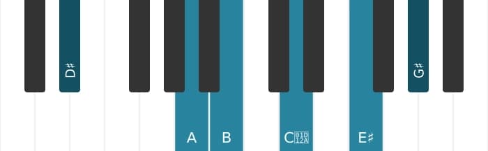 Piano voicing of chord B Dominant thirteenth sharp ninth sharp eleventh - 2