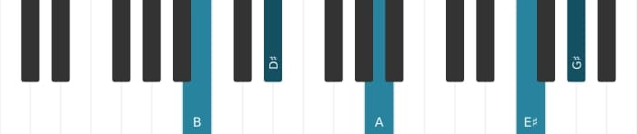 Piano voicing of chord B Dominant thirteenth sharp ninth sharp eleventh - 3