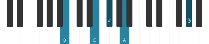 Piano voicing of chord B Dominant thirteenth suspended fourth - 1