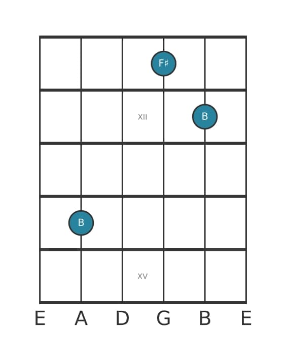 Guitar voicing #0 of the B Fifth chord