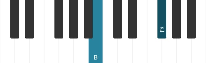 Piano voicing of chord B Fifth - 0