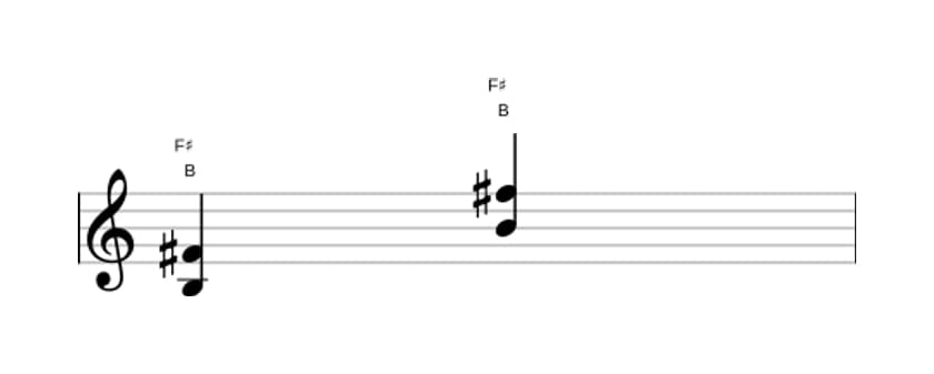 Sheet music of B Fifth in three octaves (3)