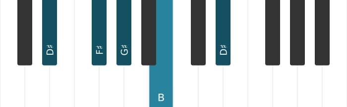 Piano voicing of chord B Major sixth - 3