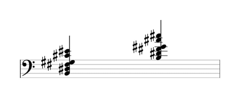 Sheet music of B 69 sharp 11 in three octaves (2)