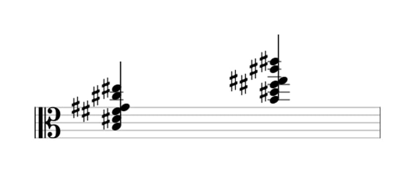 Sheet music of B 69 sharp 11 in three octaves (3)