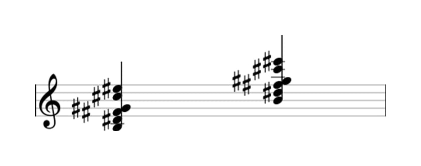 Sheet music of B 69 sharp 11 in three octaves (3)