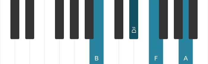 Piano voicing of chord B Dominant seventh flat fifth - 0