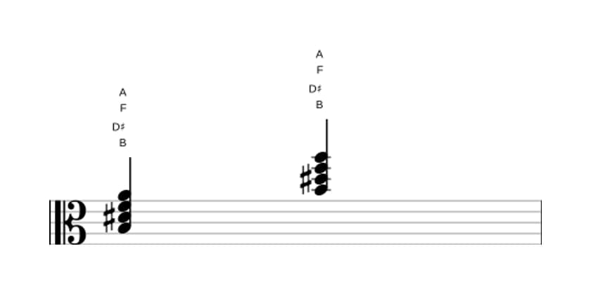 Sheet music of B Dominant seventh flat fifth in three octaves (3)