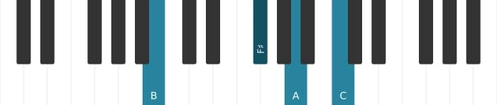 Piano voicing of chord B Dominant seventh flat ninth - 1