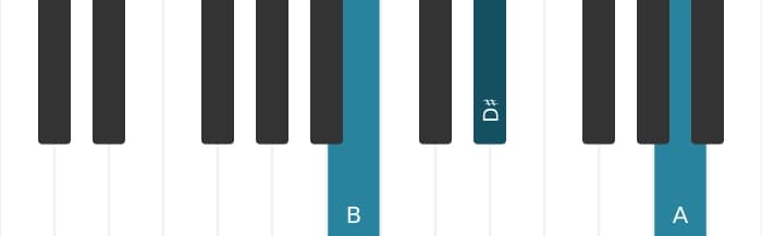 Piano voicing of chord B Dominant seventh no fifth - 0