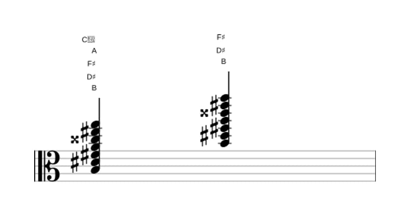 Sheet music of B Dominant seventh sharp ninth sharp eleventh flat thirteenth in three octaves (3)