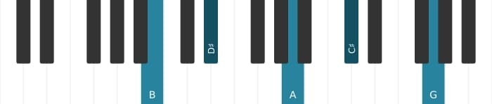 Piano voicing of chord B Dominant ninth flat thirteenth - 0
