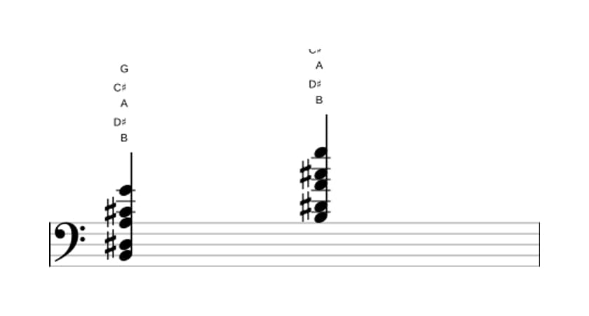 Sheet music of B Dominant ninth flat thirteenth in three octaves (2)