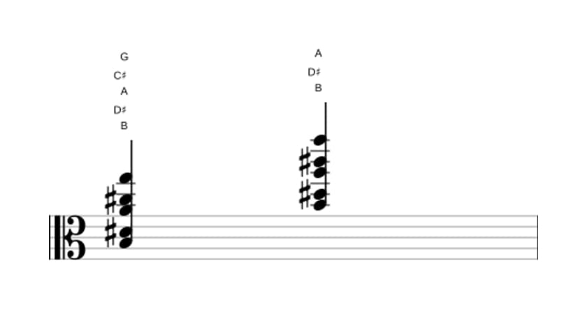 Sheet music of B Dominant ninth flat thirteenth in three octaves (3)