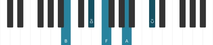 Piano voicing of chord B Dominant ninth flat fifth - 0