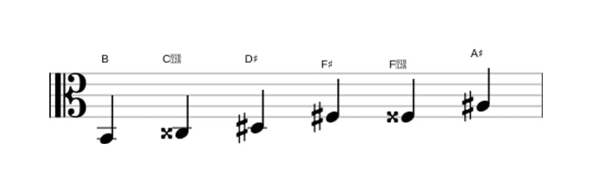 Sheet music of the B Augmented scale in three octaves (2)