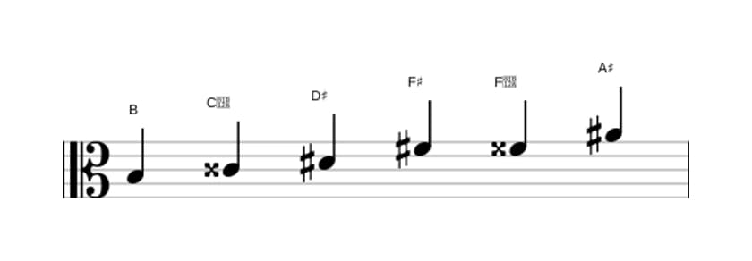 Sheet music of the B Augmented scale in three octaves (3)