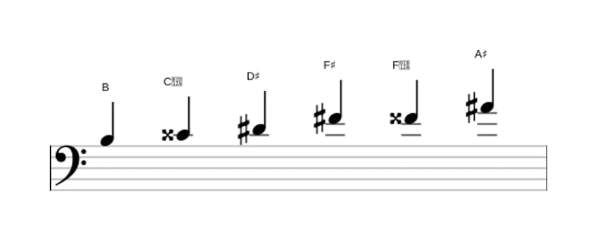Sheet music of the B Augmented scale in three octaves (3)