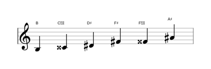 Sheet music of the B Augmented scale in three octaves (3)