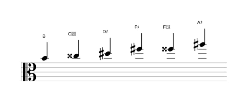 Sheet music of the B Augmented scale in three octaves (4)