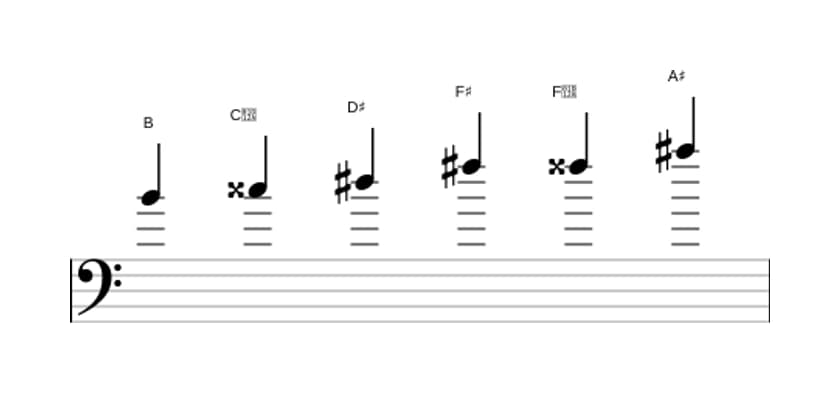 Sheet music of the B Augmented scale in three octaves (4)