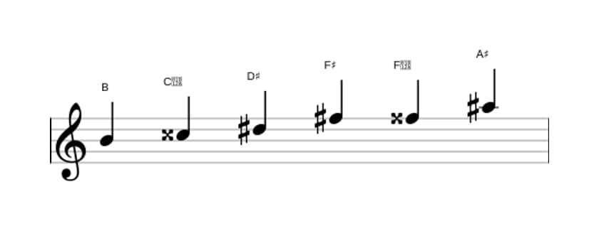 Sheet music of the B Augmented scale in three octaves (4)