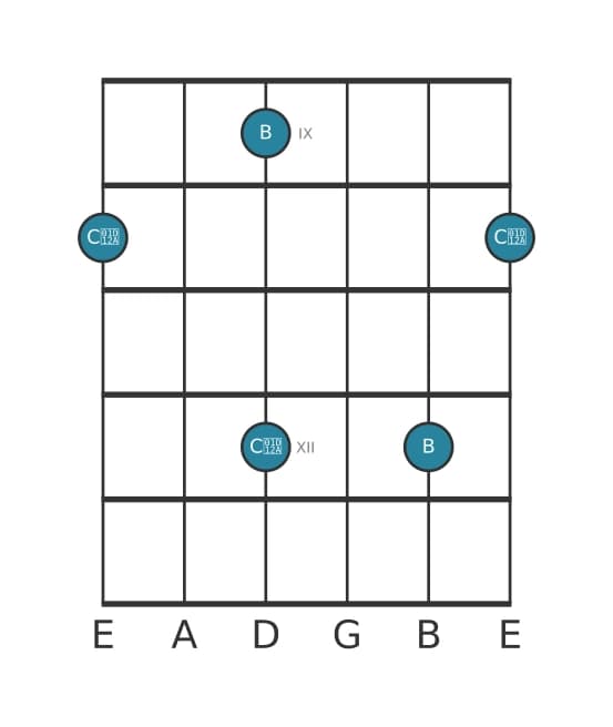 Guitar interval diagram for Augmented ninth in position 8
