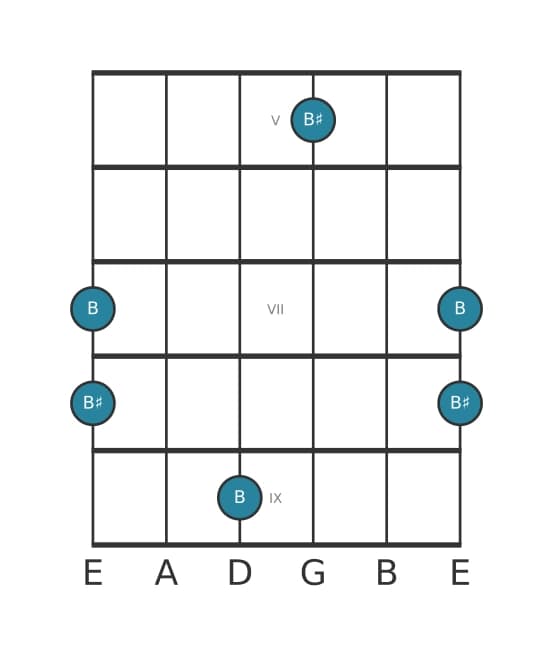 Guitar interval diagram for Augmented octave in position 4