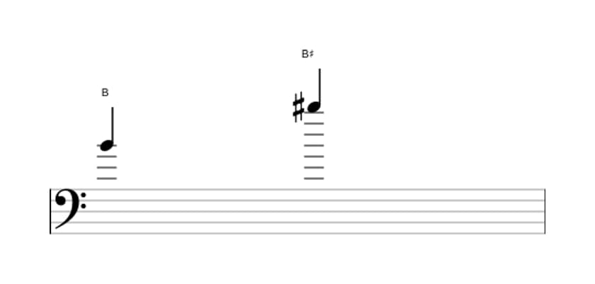 Sheet music of the Augmented octave interval in three octaves (4)