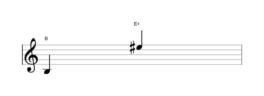 Sheet music of the Augmented undecime interval in three octaves (3)