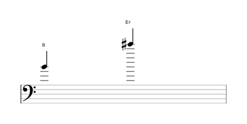 Sheet music of the Augmented undecime interval in three octaves (4)