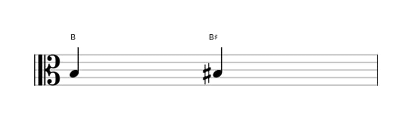 Sheet music of the Augmented unison interval in three octaves (3)