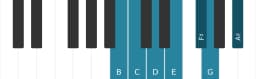 Piano scale for B Balinese