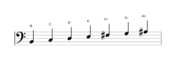 Sheet music of the B Balinese scale in three octaves (2)
