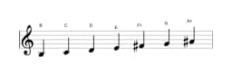 Sheet music of the B Balinese scale in three octaves (3)