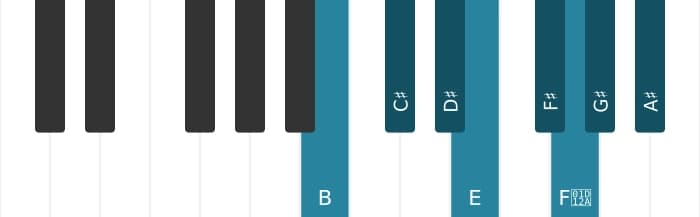 Piano scale for B Bebop major