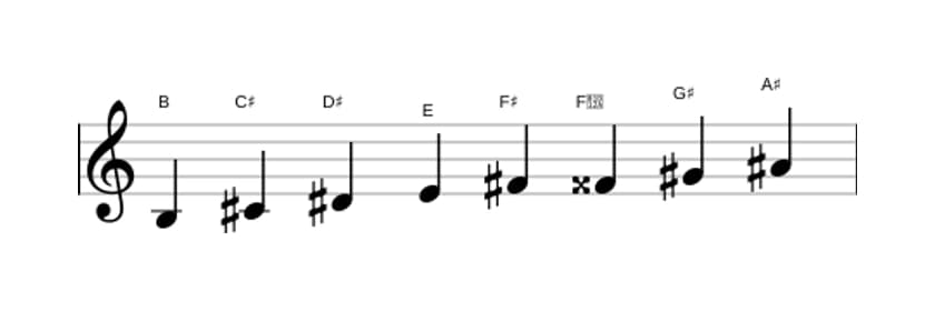 Sheet music of the B Bebop major scale in three octaves (3)