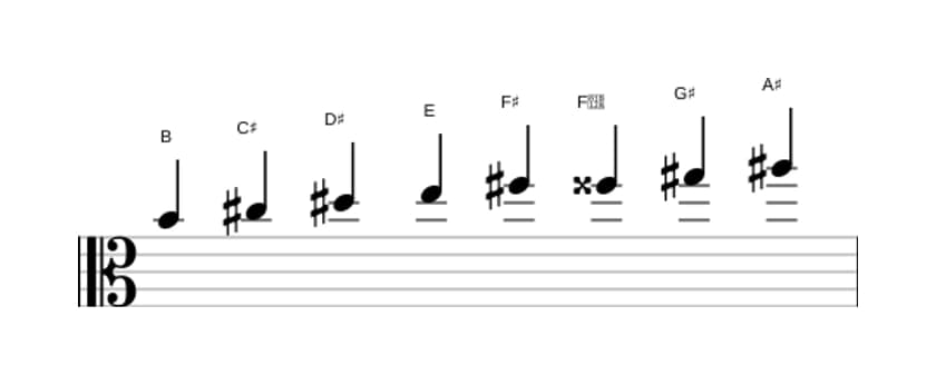 Sheet music of the B Bebop major scale in three octaves (4)