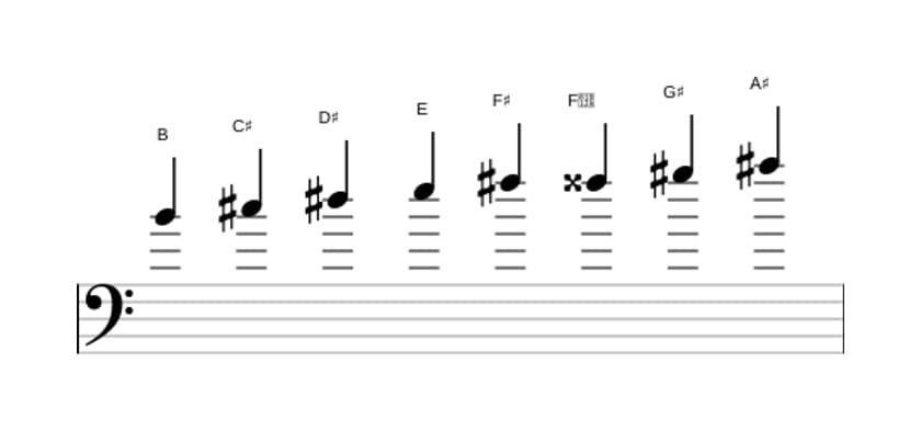Sheet music of the B Bebop major scale in three octaves (4)