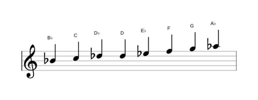 Sheet music of the B Bebop minor scale in three octaves (4)