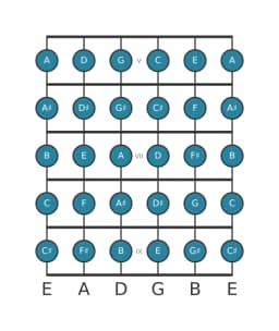 Guitar scale for B Chromatic in position 4