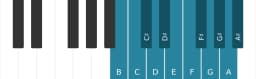 Piano scale for B Chromatic